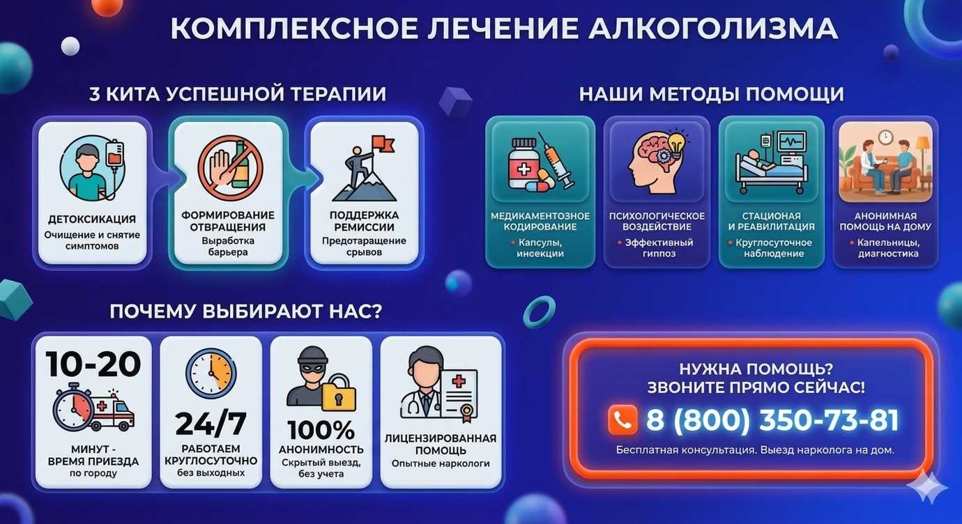 Инфографика о методах лечения алкоголизма в Салехарде: детоксикация, кодирование и анонимная помощь на дому от клиники Похмельная служба.